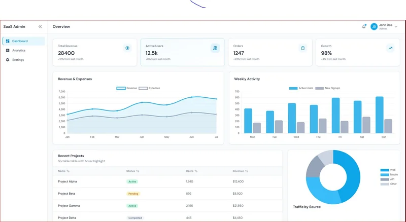 SaaS Admin Dashboard